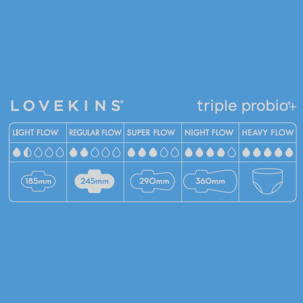 Lovekins Power Flow Bundle for Heavy & Overnight Period Protection | Lovekins